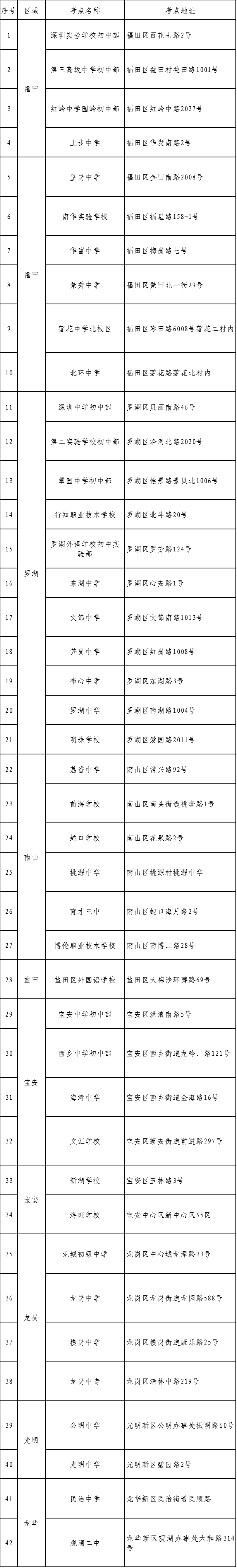 深圳自考考试地点