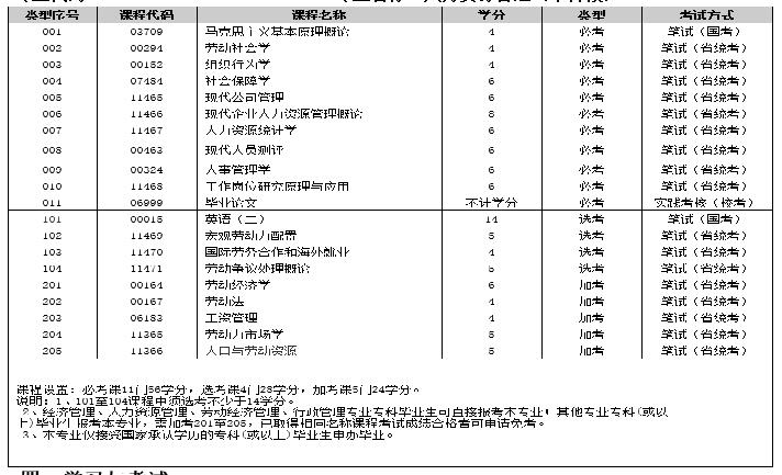 人力资源管理本科