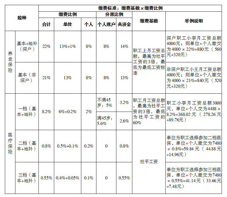 深圳社保