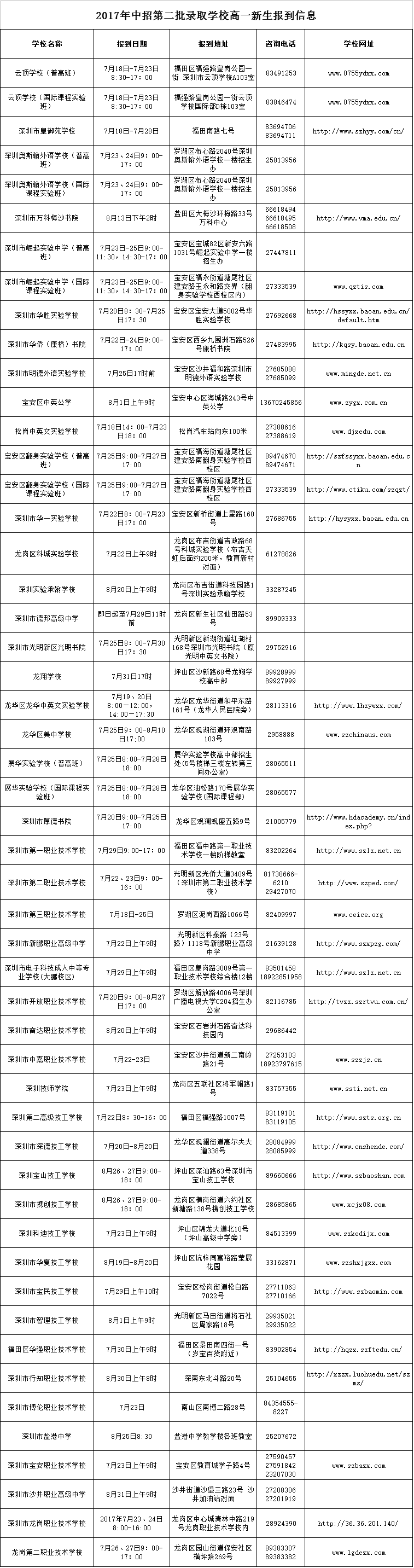 中招录取报道信息