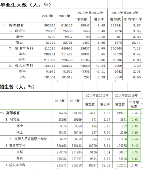 自考本科文凭有用吗