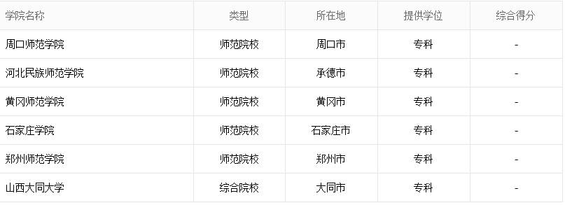 自考本科数学教育专业