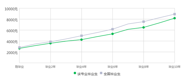 自考本科数学教育专业