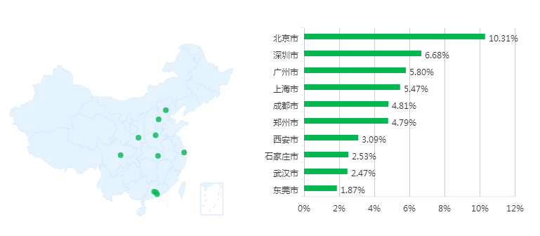 自考本科数学教育专业