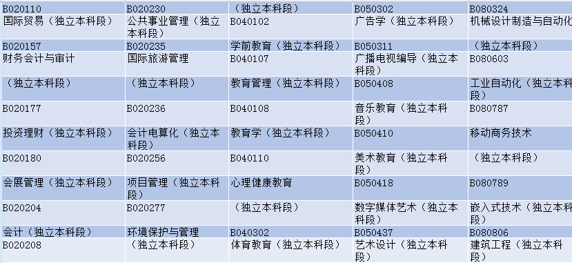 深圳2018年1月自考本科专业考试时间