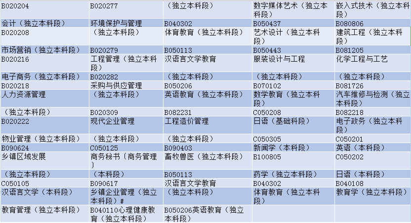 深圳2018年1月自考本科专业考试时间