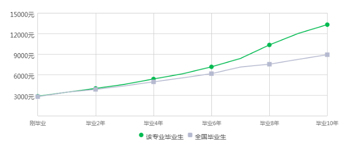 自考本科物流管理专业