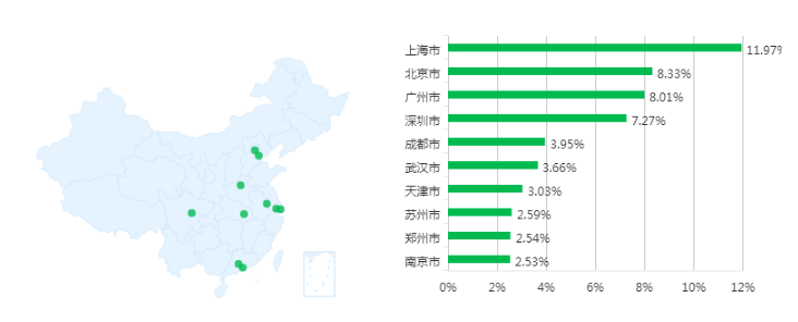 自考本科专业物流管理