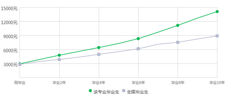 自考本科专业：广告学