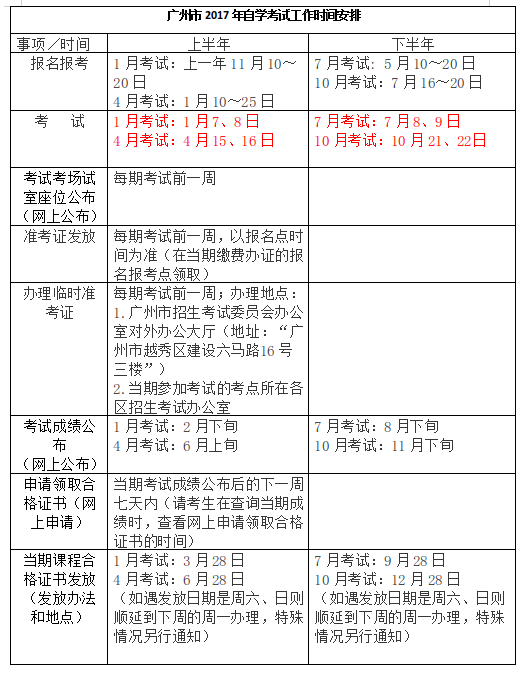 广州自学考试工作时间安排