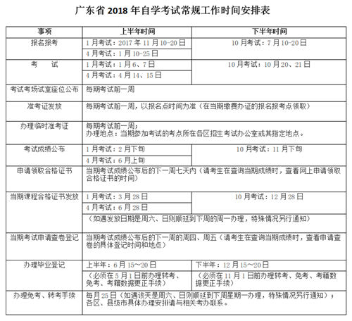 广东省2018年自学考试常规工作时间安排表
