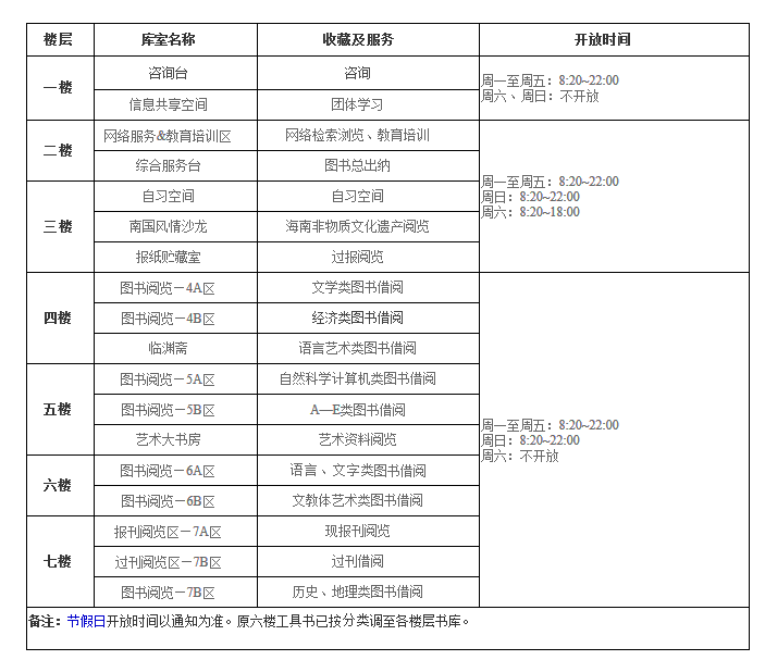 海口经济学院图书馆