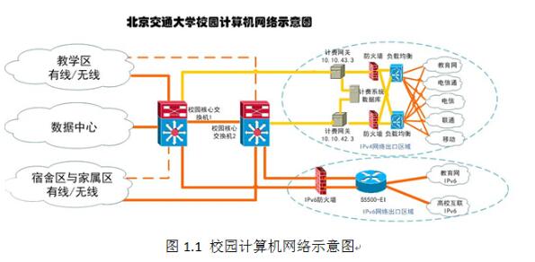 北交大校园网