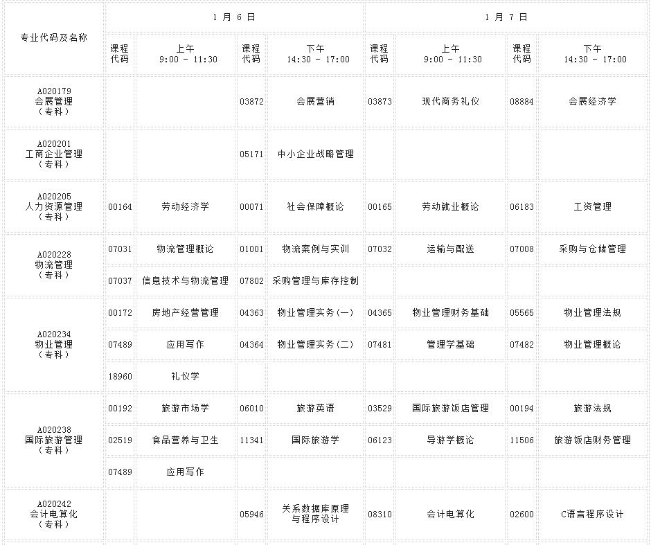 自考专业代码Ａ开头