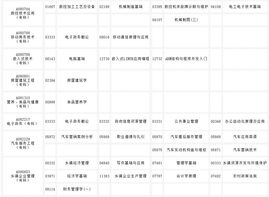 自学考试时间安排