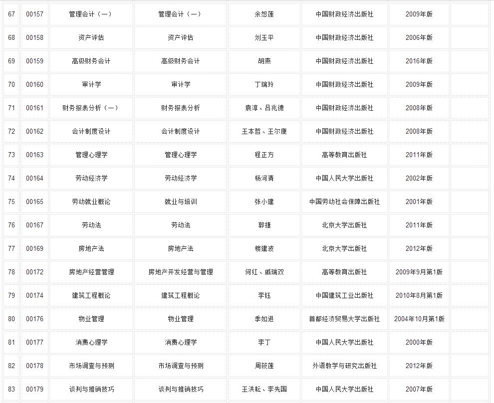 网上购买教材建议选择信誉比较好的网店