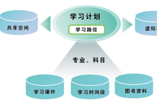 系统学习